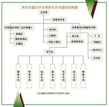 河北吉藁化纖有限責任公司