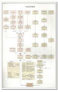 中山大學歷史沿革