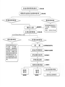 內資公司註冊指南