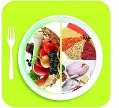 健康餐盤 健康餐盤