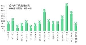回購市場 回購市場
