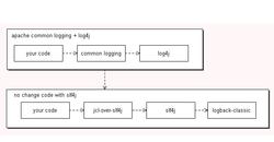 簡單日誌門面 簡單日誌門面