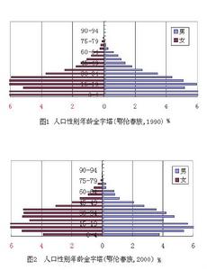 主要勞動年齡人口