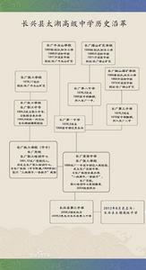 學校歷史沿革(點擊查看大圖)