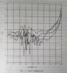 吸收截面 吸收截面