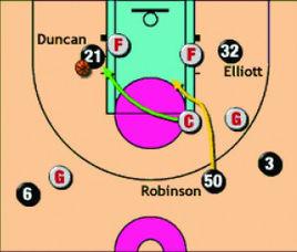 雙塔戰術 雙塔戰術