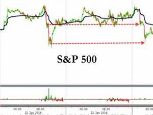 黃金外匯 黃金外匯