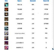 祖爾金攜帶物品