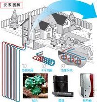 家用地熱系統的三種安裝方案