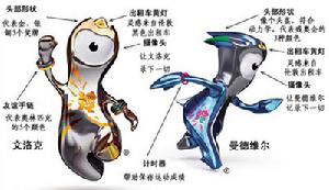2012年倫敦奧運會吉祥物
