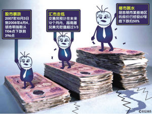 越南金融危機 越南金融危機