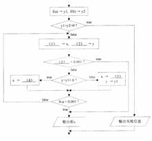 程式設計師考試