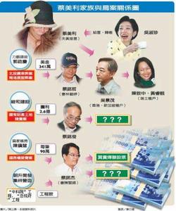 （圖）事件脈絡圖