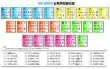 98五筆鍵盤圖