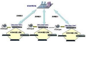 網元管理 網元管理