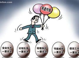 計畫生育一票否決制