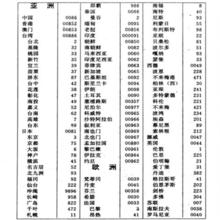 國際直撥區碼錶