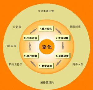 銷售終端 銷售終端