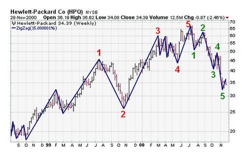 zigzag[日本漫畫《ZIG ZAG浪漫宿舍》]