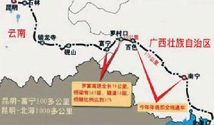 羅富高速 羅富高速