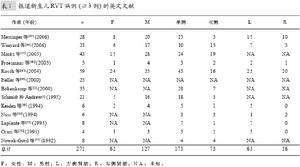新生兒腎靜脈血栓