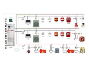 火災自動報警系統
