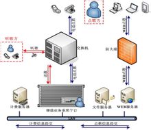 中國移動的電話語音留言