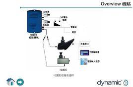 電動輪椅控制器 電動輪椅控制器