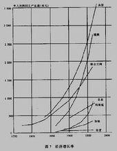 庫茲涅茲周期理論