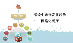 三餐美食餐飲管理軟體 三餐美食餐飲管理軟體