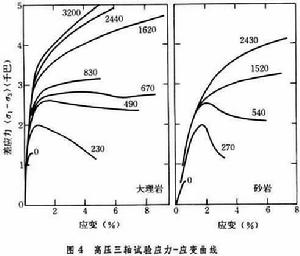 岩石線應變強度理論 岩石線應變強度理論