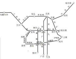 三橫五縱 三橫五縱