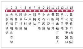 昆明公交C66路 昆明公交C66路