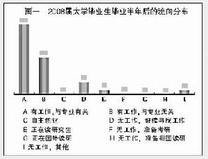 （圖）2009年中國大學畢業生就業報告藍皮書