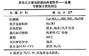 應力腐蝕斷裂和氫脆