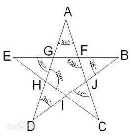 黃金三角形 黃金三角形