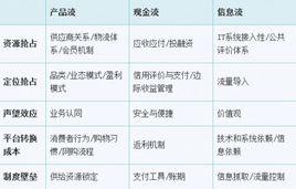 大物流論 大物流論