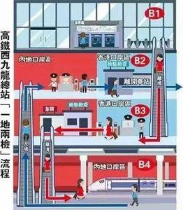 廣深港高鐵（一地兩檢）條例
