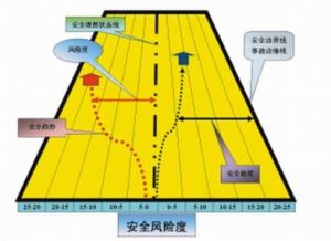 安全裕度 安全裕度