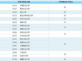 農業資源與環境 農業資源與環境