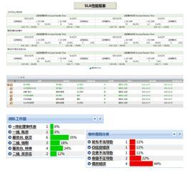 ISO20000合規解決方案 ISO20000合規解決方案