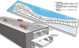 上海東西通道 上海東西通道