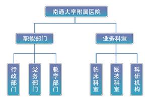 南通大學附屬醫院