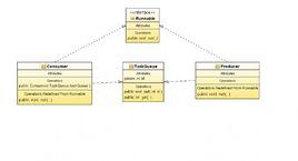 生產者消費者模式 生產者消費者模式