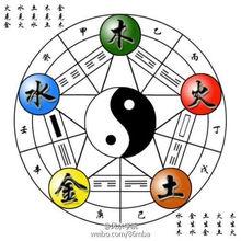 五行關係圖