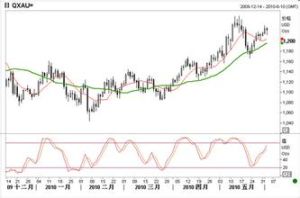 走勢牛皮 走勢牛皮