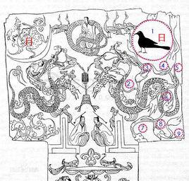 金烏[中國古代神話生物]