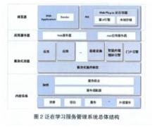 學習服務管理系統