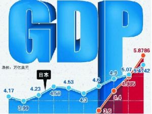 名義GDP