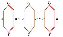 標準電極定律 標準電極定律